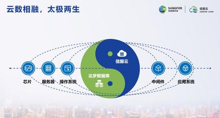 信服云與達夢達成戰(zhàn)略合作，推出“雙棧云數(shù)融合解決方案” 信息咨詢服務(wù)